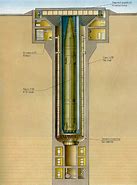 Image result for Missile Silos Russia