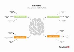 Image result for Random Thoughts Word Map