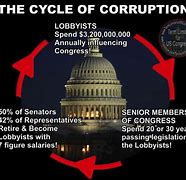 Image result for america is corrupt