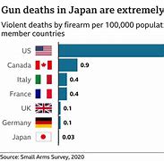 Image result for Japan Gun Crime