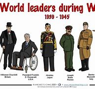 Image result for World War 2 Leaders Chart