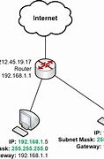 Image result for How to Check Your Network IP Address