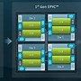 Image result for AMD Epyc Die