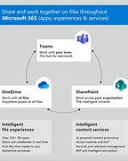 Image result for Microsoft Teams Features