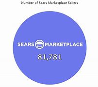Image result for Sears Appliance Parts