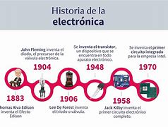 Image result for Electrónica wikipedia