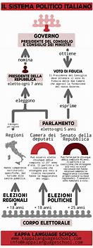 Image result for Italy Political System