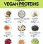 Image result for Vegetarian Protein in Veggie Capsules