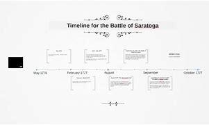 Image result for Battle of Saratoga Timeline