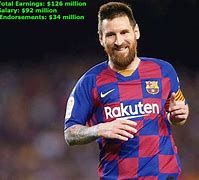 Image result for Highest Paid Footballer