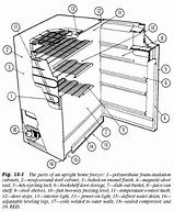 Image result for Kenmore Chest Freezer Not Working