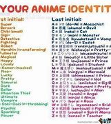 Image result for Anime Male Names