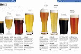 Image result for Different Beer Brand Names
