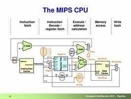 Image result for MIPS CPU