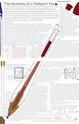 Image result for Ballpoint Pens Types of Points