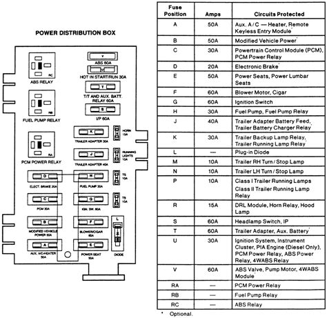 1999 Ford F250 Interior Fuse Box Diagram   Decoratingspecial 