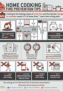 Image result for Cooking Fire Safety