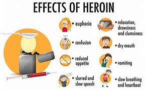 Image result for Physical Effects of Heroin