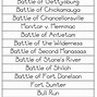 Image result for Civil War Battles Timeline