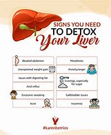 Image result for Detox Liver From Alcohol