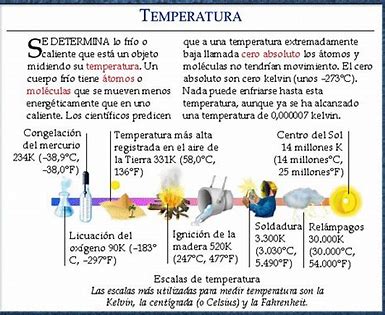 Resultado de imagen de La temperatura en sistemas termodinámicos