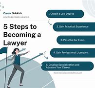 Image result for Steps to Becoming a Lawyer