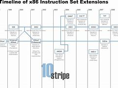 Image result for X86 Instruction Set