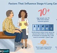 Image result for Stage 4 Lung Cancer
