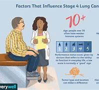 Image result for What Is Stage 4 Lung Cancer