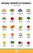 Image result for High Vitamin C Foods