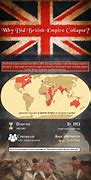 Image result for British Empire Fall