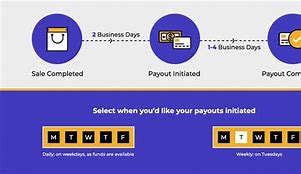 Image result for eBay Managed Payments