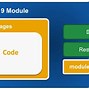 Image result for Modularity Programming