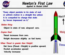 Image result for Newton's 1 Law