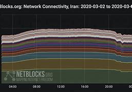 Image result for Iran Internet Disruption