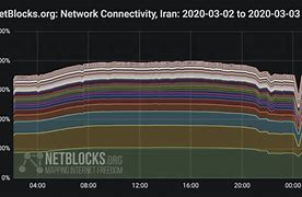 Image result for Loss of Communication Internet Iran