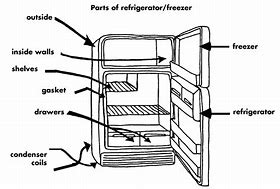 Image result for Inside Refrigerator Parts