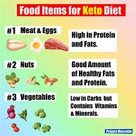 Image result for Keto Diet Chart
