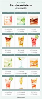 Image result for Mix Drinks Recipes