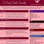 Image result for CX Diet 5 Day Meal Plan
