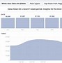 Image result for Company Facebook Page
