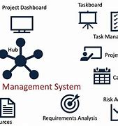 Image result for Management Systems Create Projects