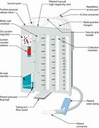 Image result for 7 Cubic Foot Chest Freezer Dimensions