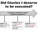 Image result for Execution of Charles I