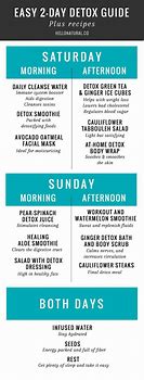 Image result for 2-Day Detox Cleanse
