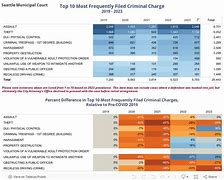 Image result for Criminal Charges List