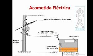 Image result for acometimidnto