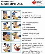 Image result for American Heart Association CPR Classes