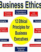 Image result for Ethical Practices Examples