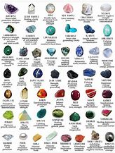 Image result for Tumbled Gemstone Identification Chart